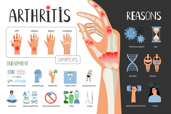 Arthritis Early Treatment Helps