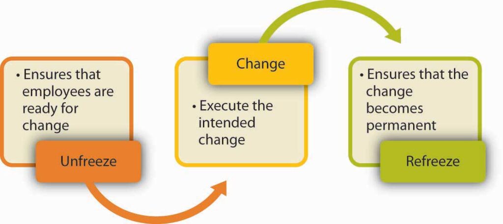 change model