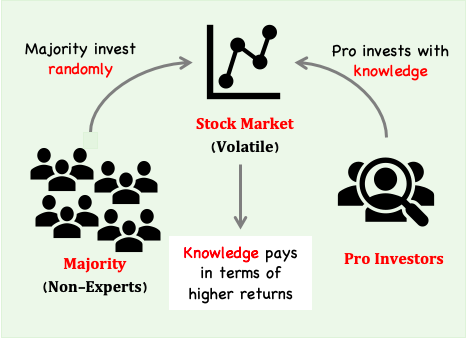 investments