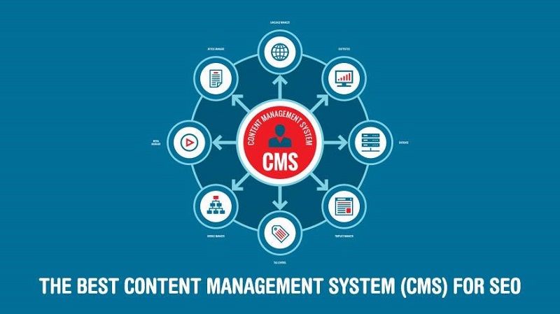 Tips to choose the best Content Management System (CMS)