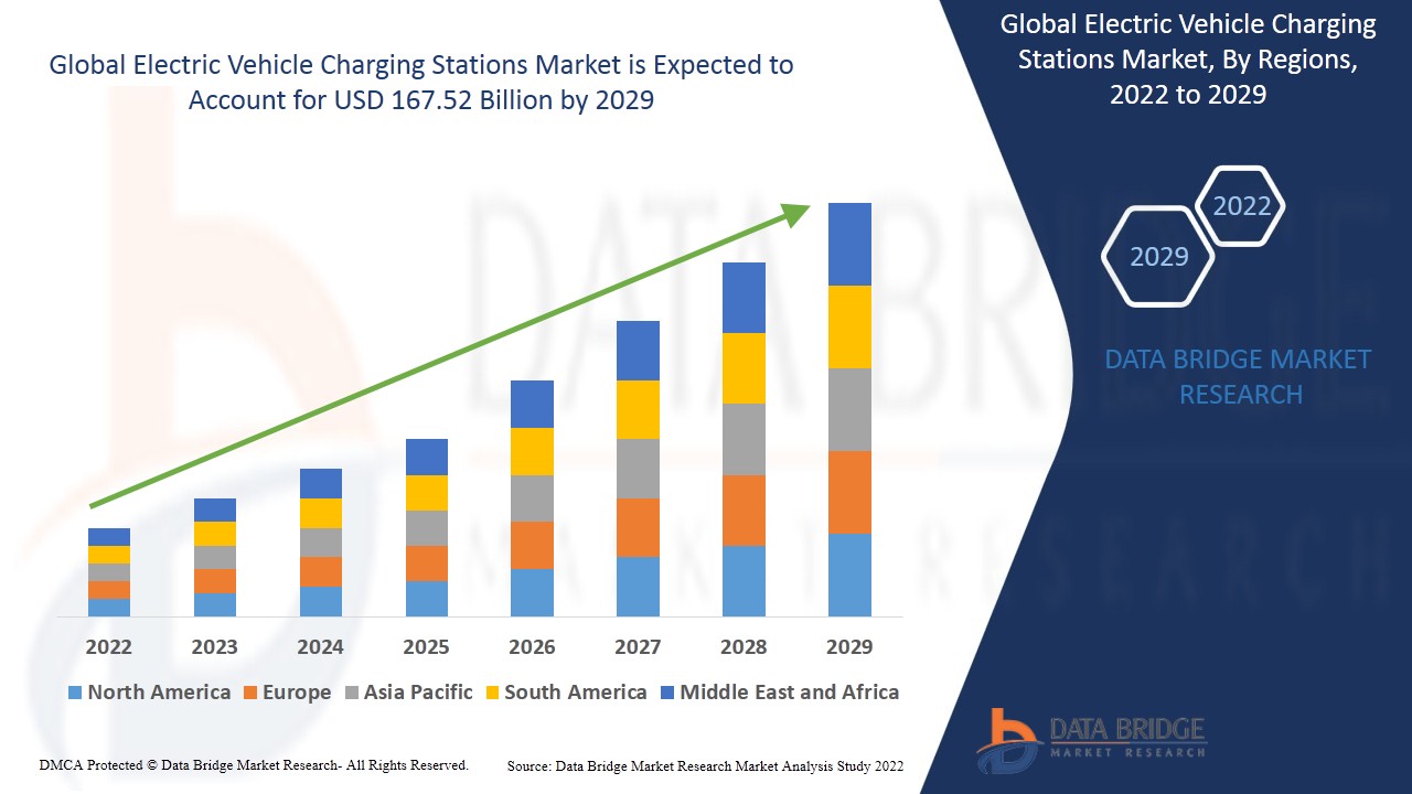 Successful implementation of electric vehicle charging stations