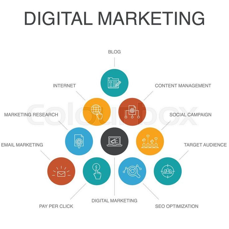 What Is Digital Marketing Content Management?
