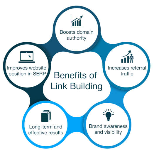 Benefits of link building services you should know