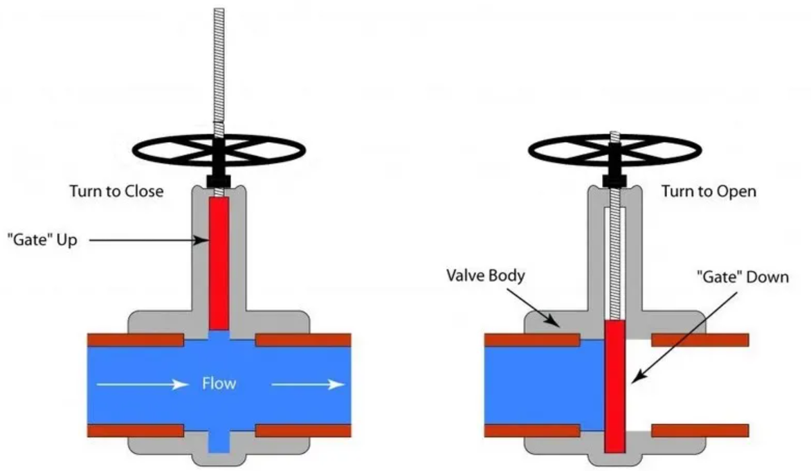 Benefits of Working with Knife Gate Valve Manufacturers with Customization Capabilities
