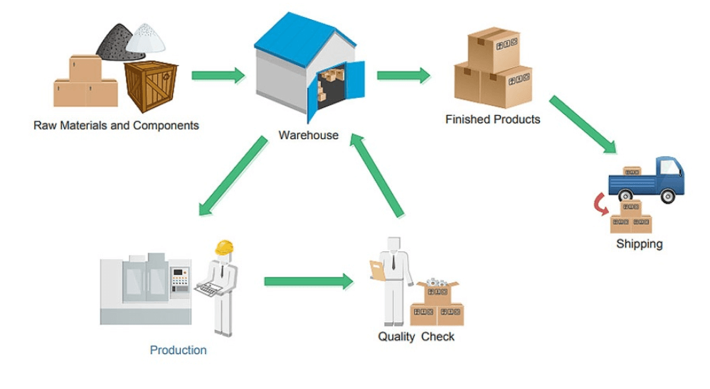 4 Simple Steps to Implementing a Successful Inventory Management System