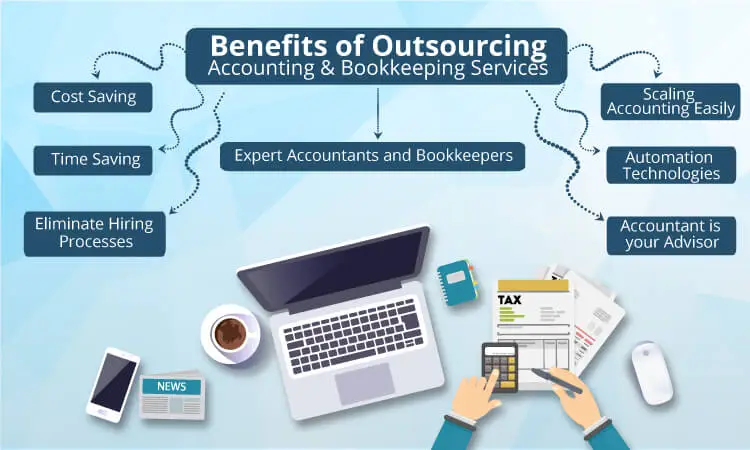 Streamline Your Finances: Unlocking the Benefits of Outsourcing Bookkeeping Services