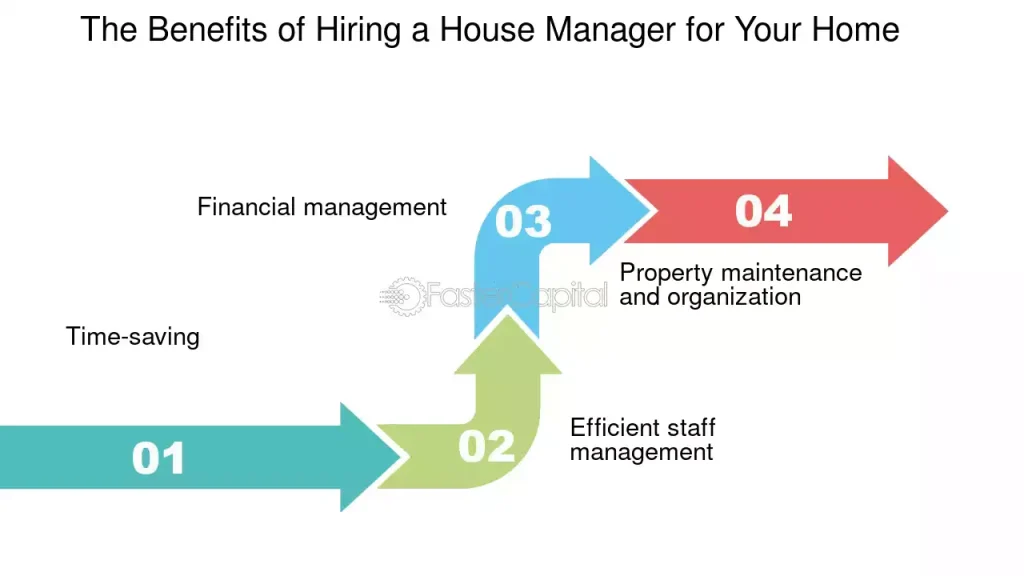 5 Key Benefits of Hiring a Professional House Manager