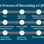 A Day in the Life of the Best Septoplasty Surgeon in Dubai