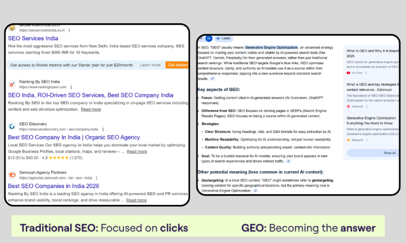 How Geo Optimization Improves Local SEO Results?