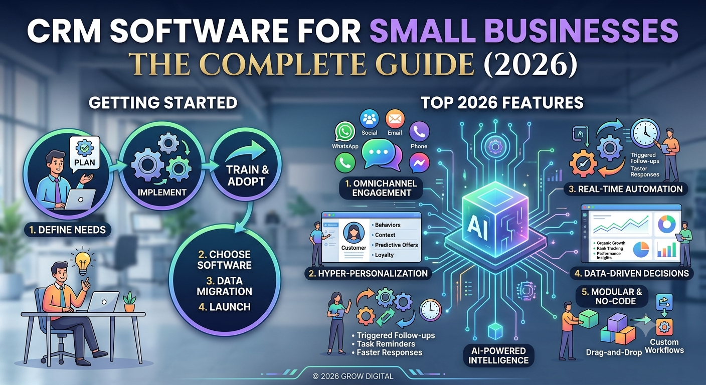 CRM Software for Small Businesses