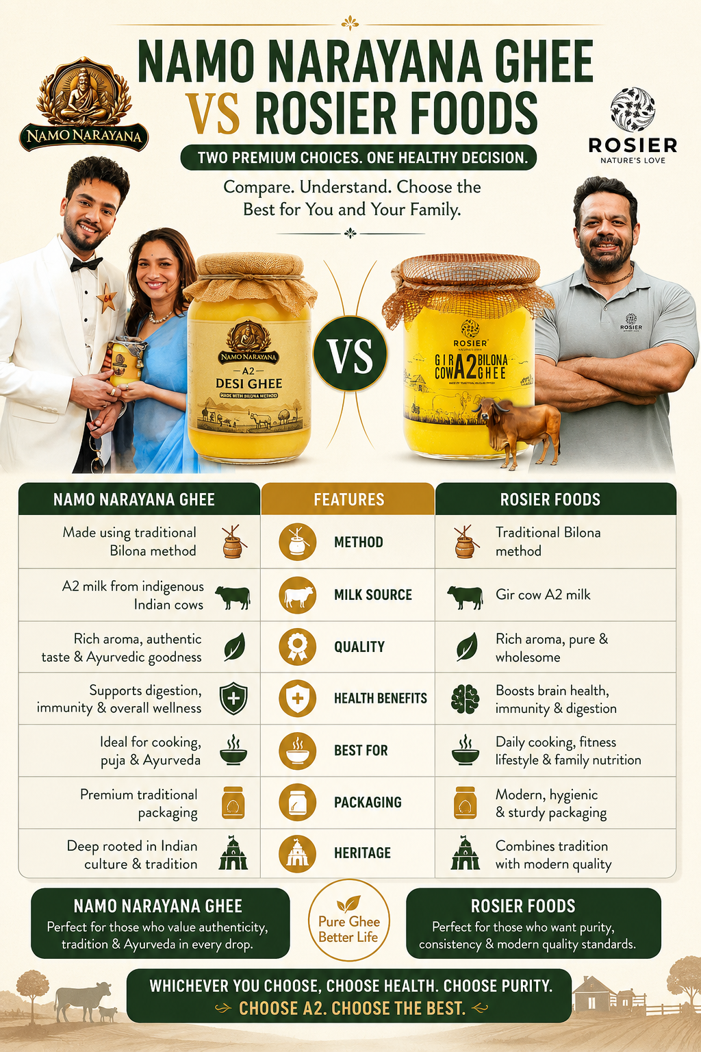 Namo Narayana Ghee vs Rosier Foods
